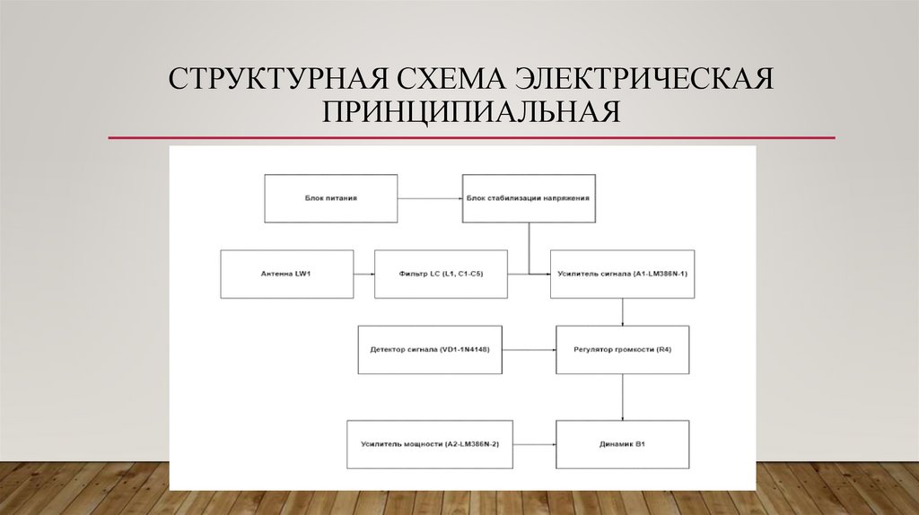 Структурная схема электрическая принципиальная