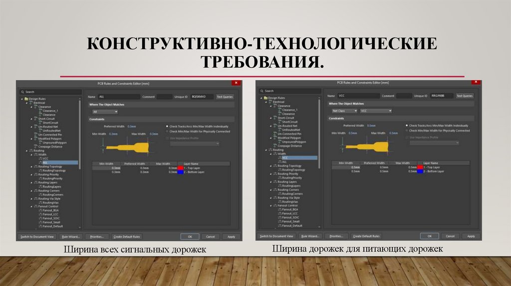 Конструктивно-технологические требования.