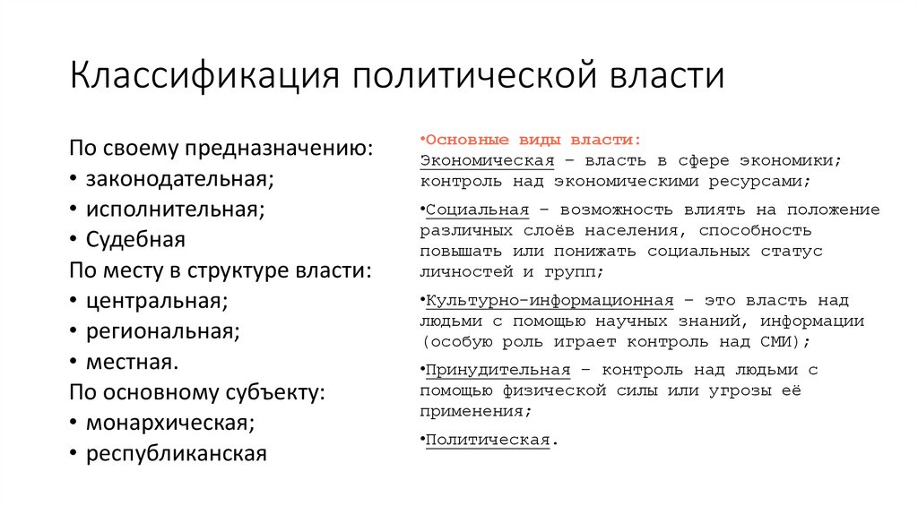 Классификация политической власти