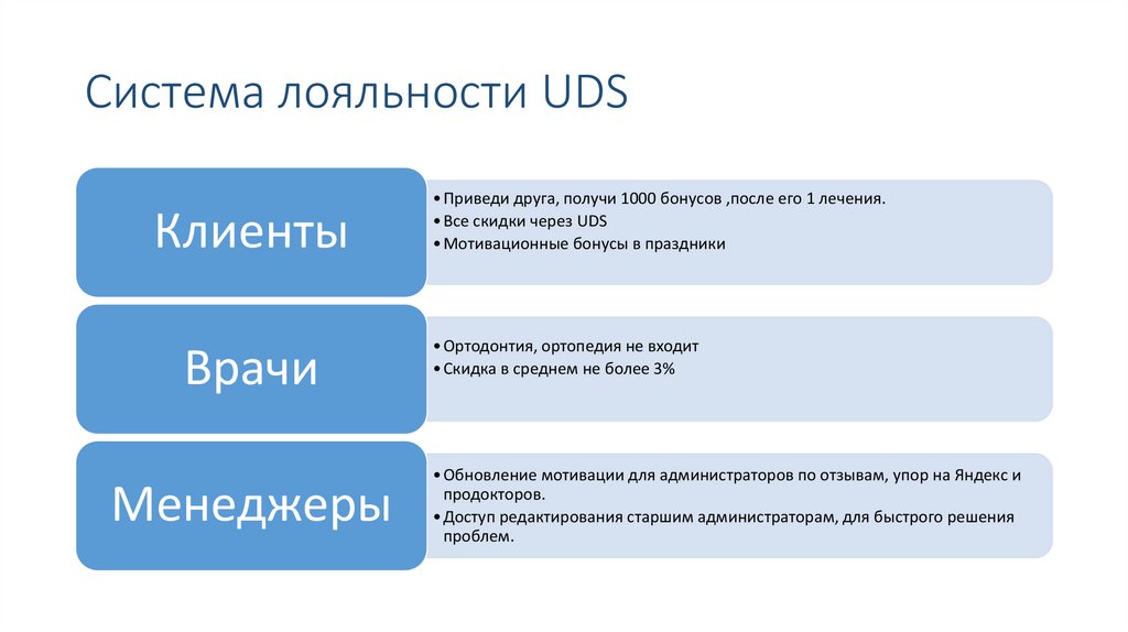 Система лояльности UDS