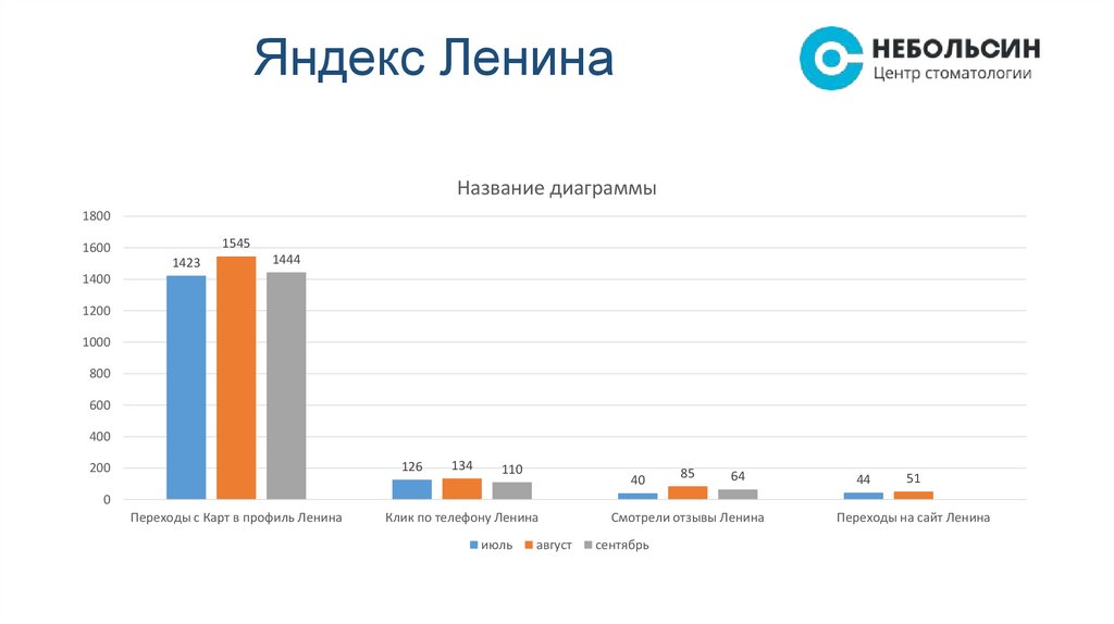 Яндекс Ленина