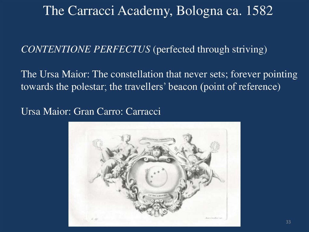The Carracci Academy, Bologna ca. 1582