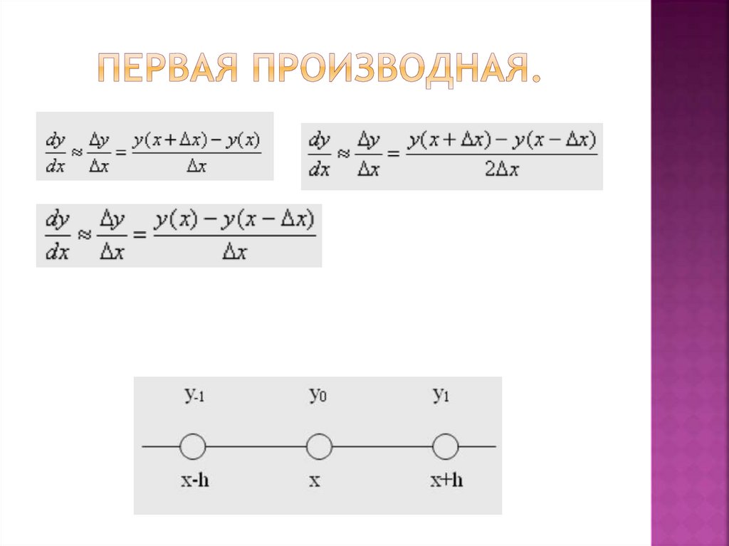 Первая производная.