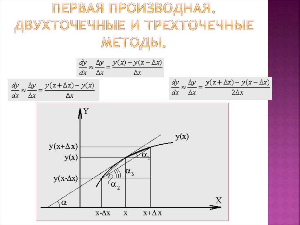 Первая производная. Двухточечные и трехточечные методы.