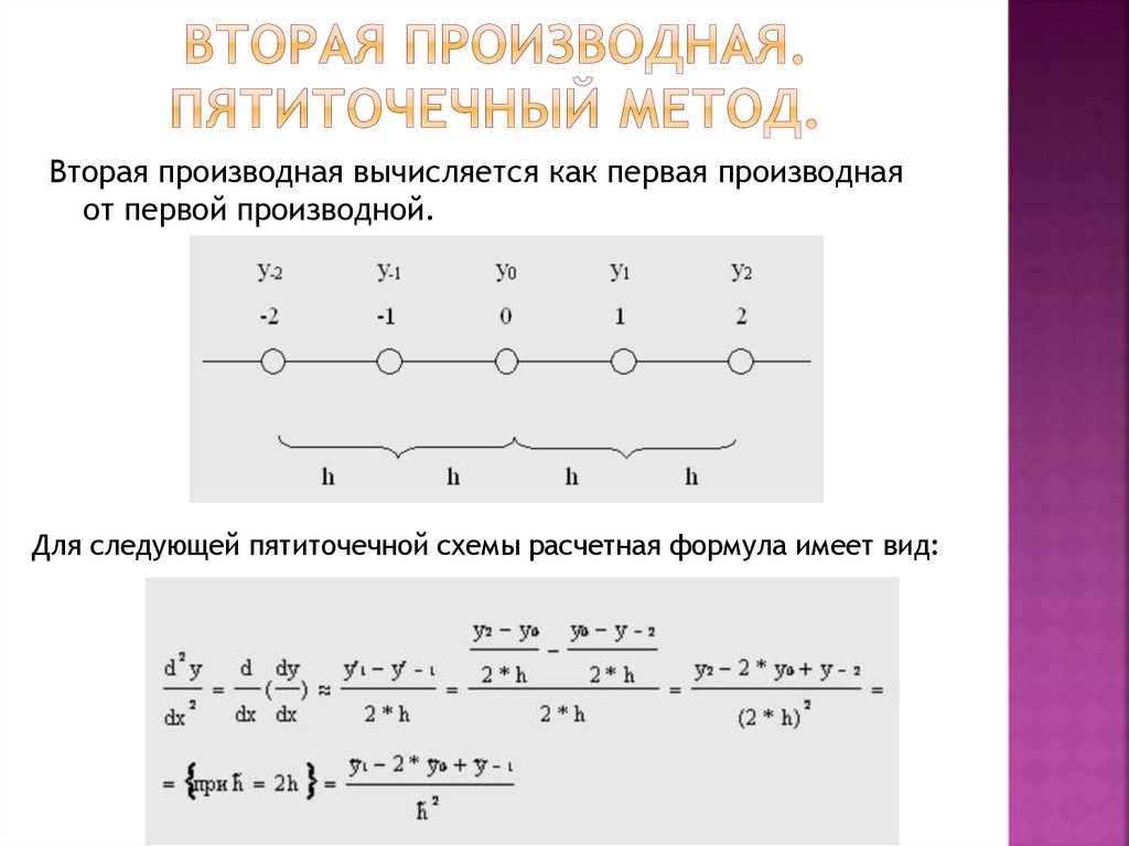 вторая производная. Пятиточечный метод.