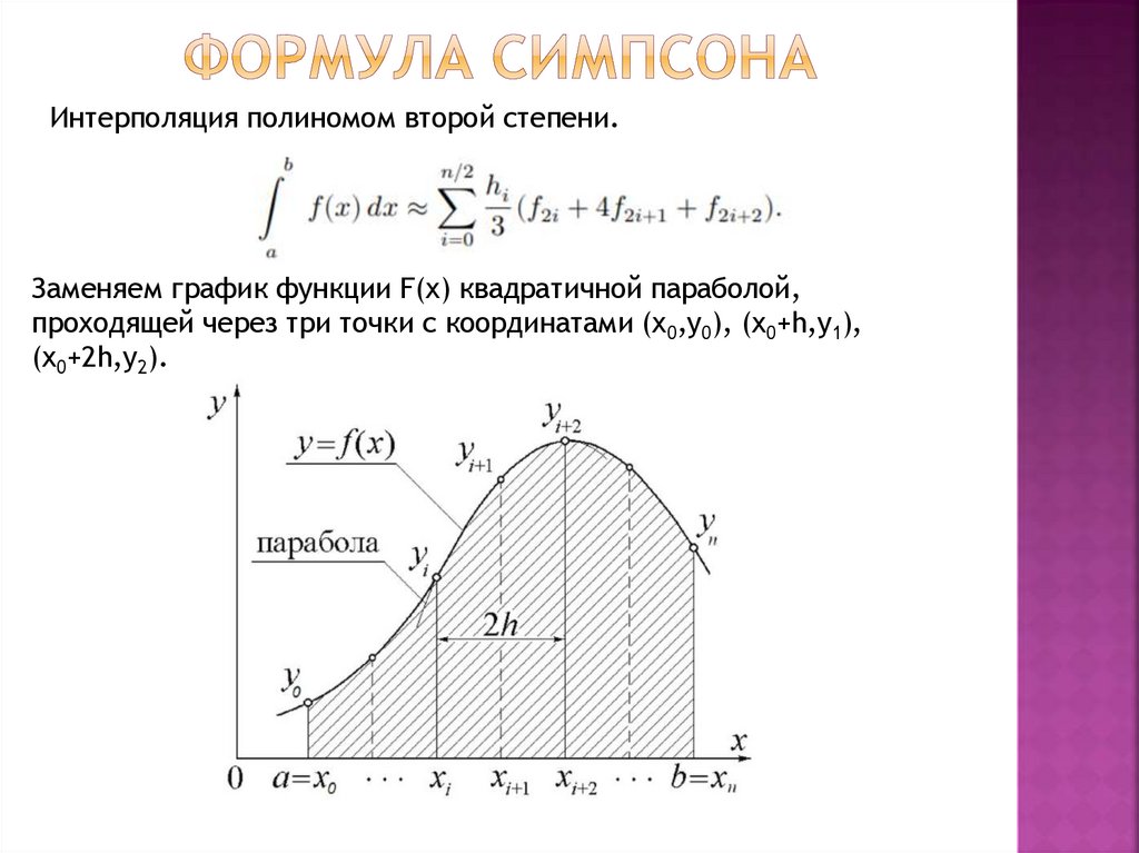 Формула симпсона