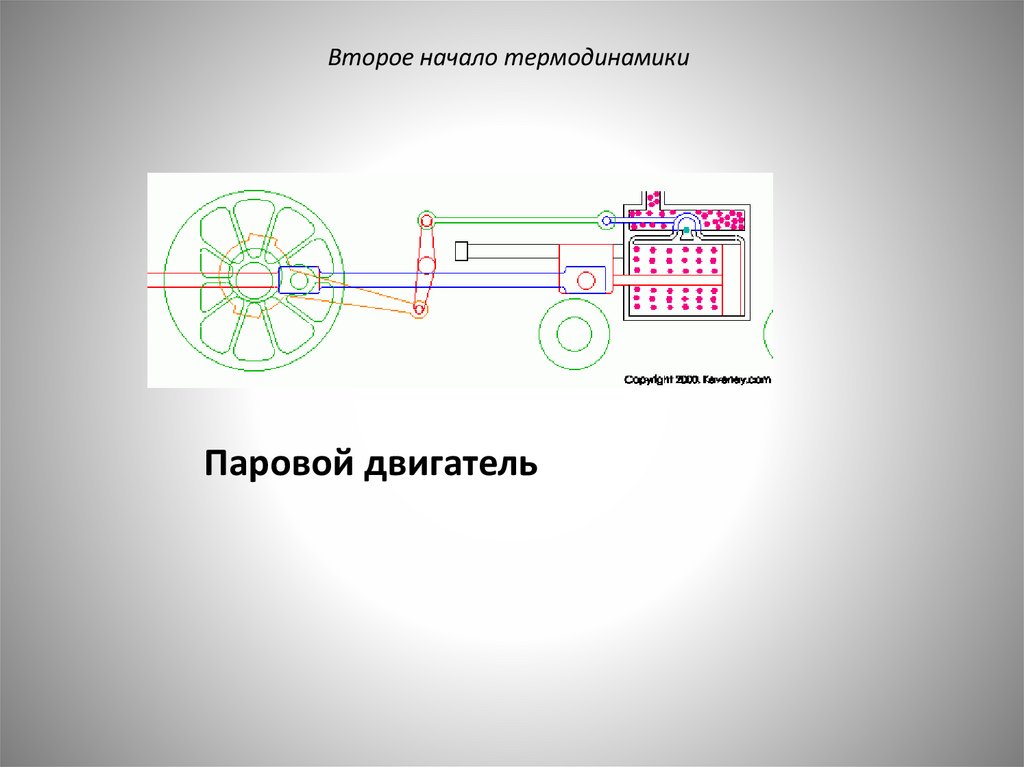 Второе начало термодинамики