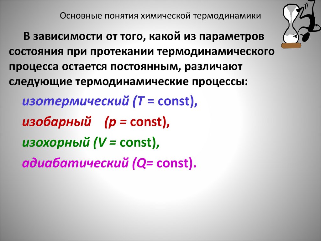 Основные понятия химической термодинамики
