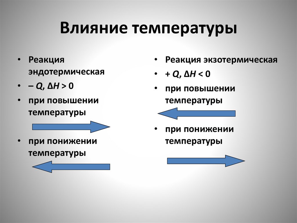 Влияние температуры