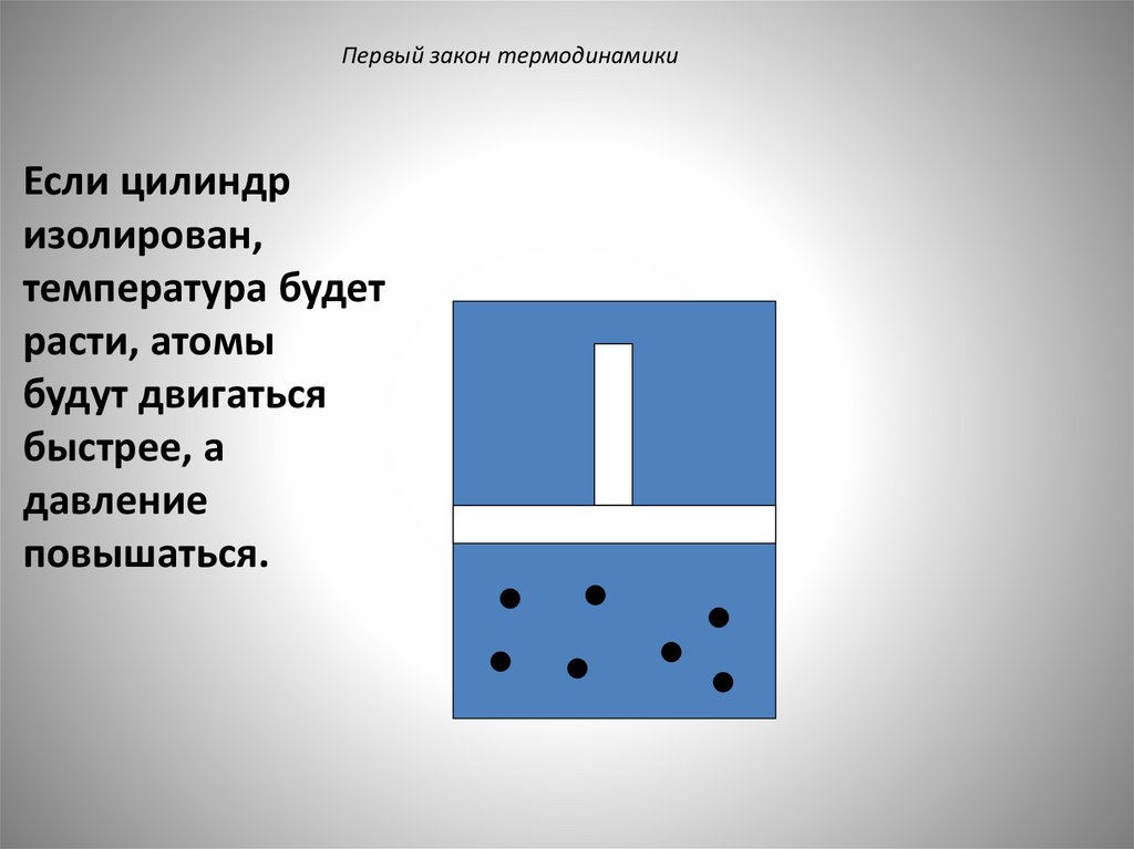 Первый закон термодинамики