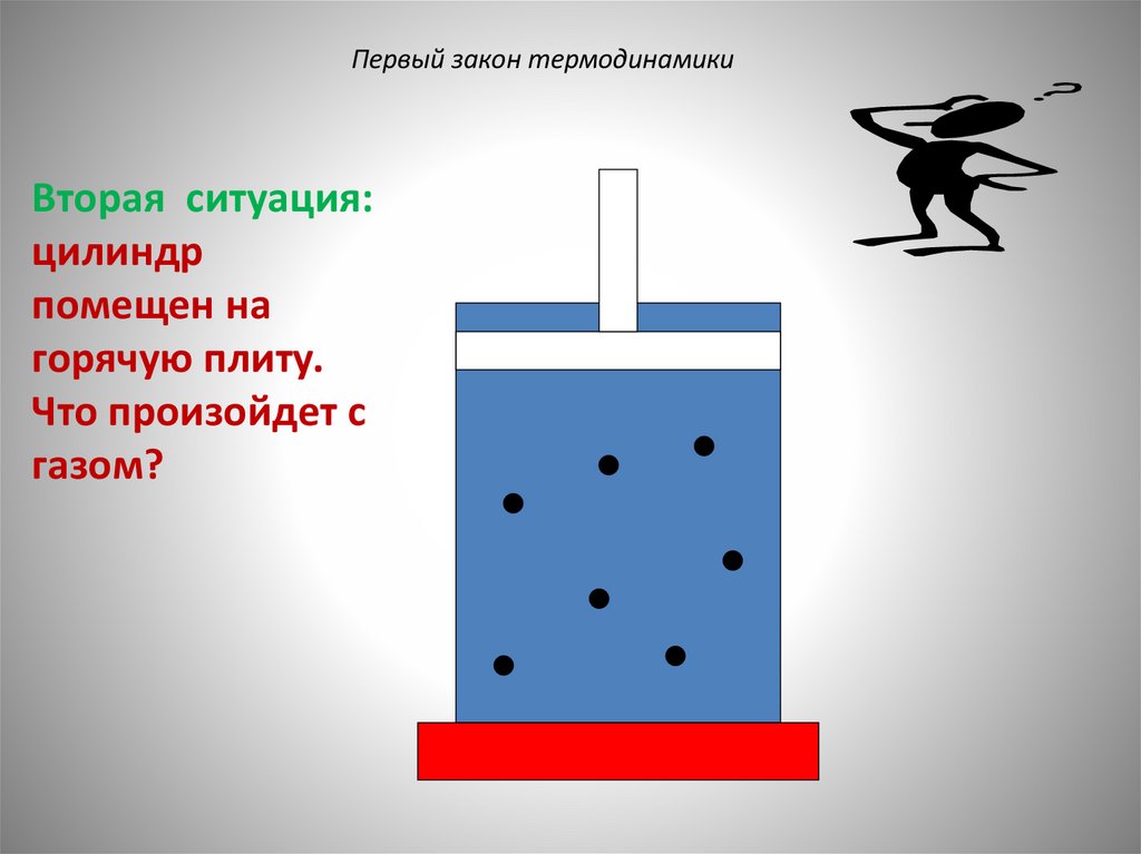 Первый закон термодинамики