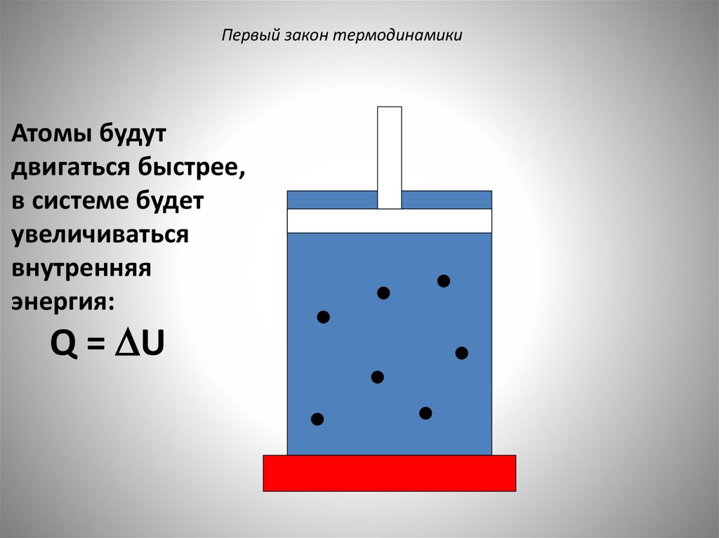 Первый закон термодинамики