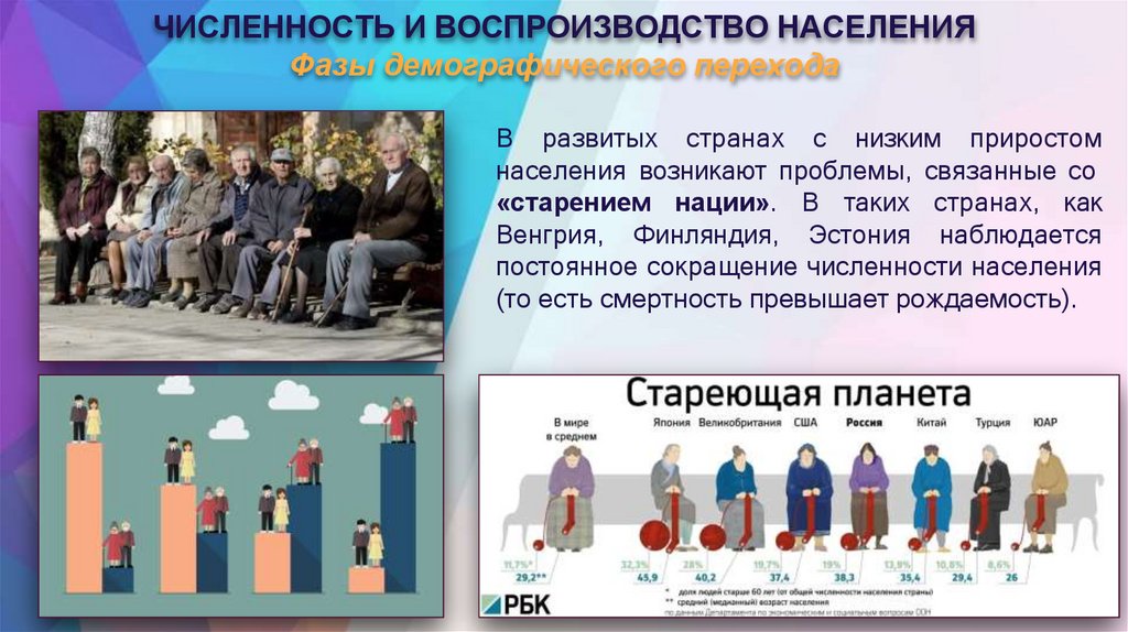 ЧИСЛЕННОСТЬ И ВОСПРОИЗВОДСТВО НАСЕЛЕНИЯ Фазы демографического перехода