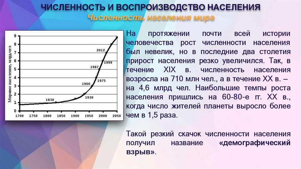 ЧИСЛЕННОСТЬ И ВОСПРОИЗВОДСТВО НАСЕЛЕНИЯ Численность населения мира