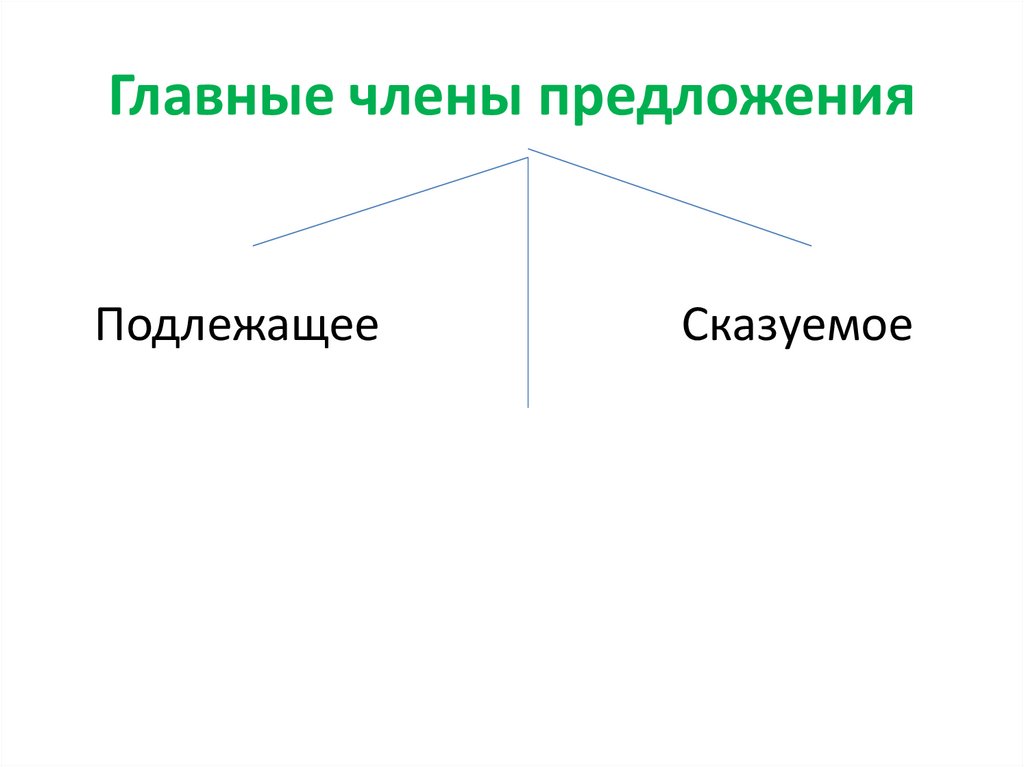 Главные члены предложения