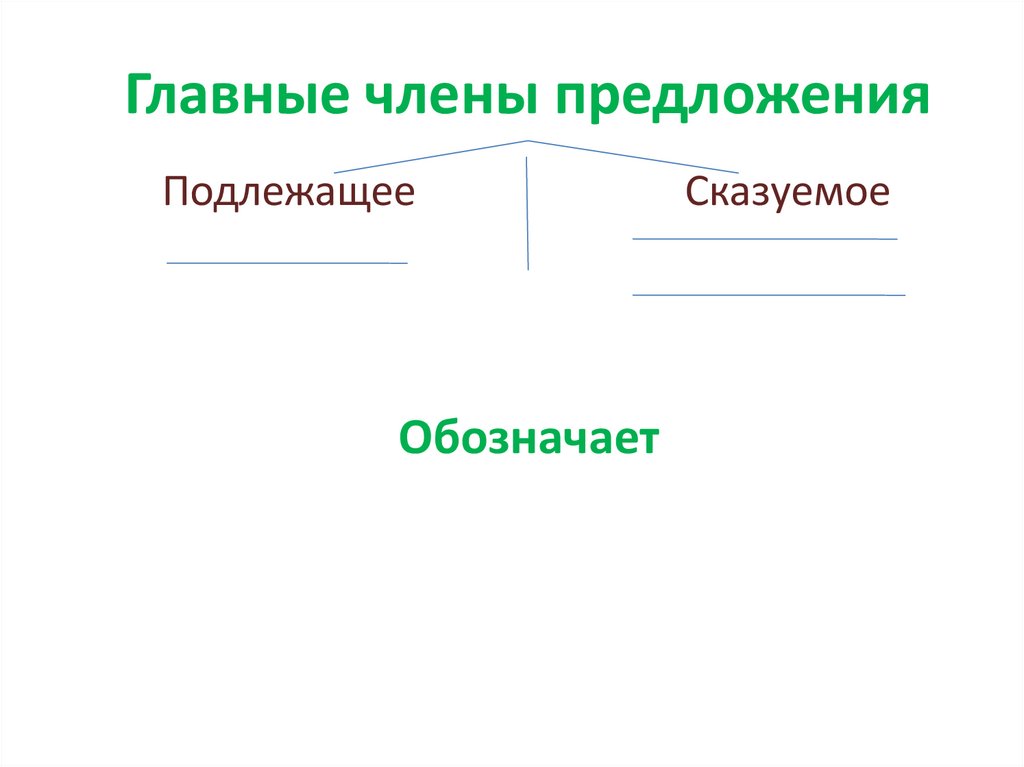 Главные члены предложения