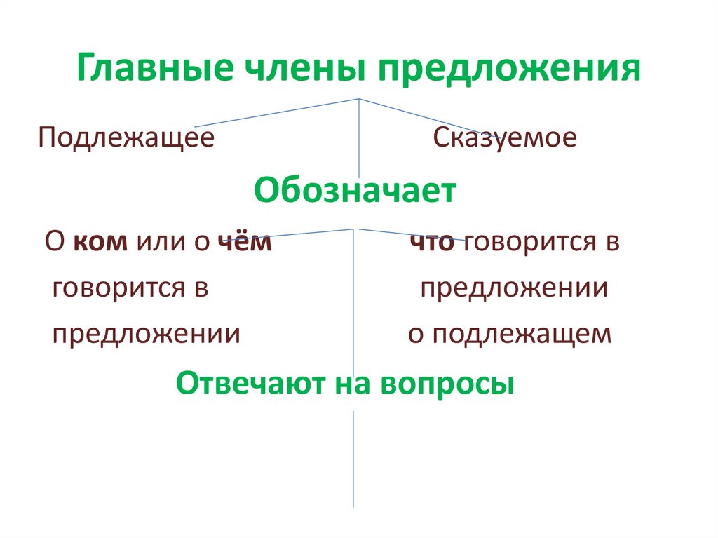 Главные члены предложения