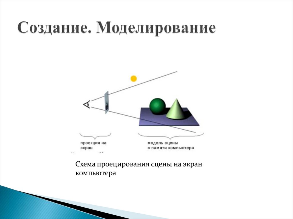 Создание. Моделирование