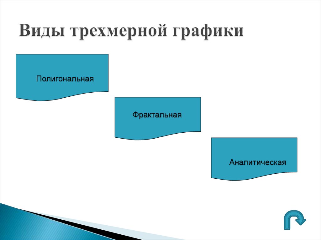 Виды трехмерной графики