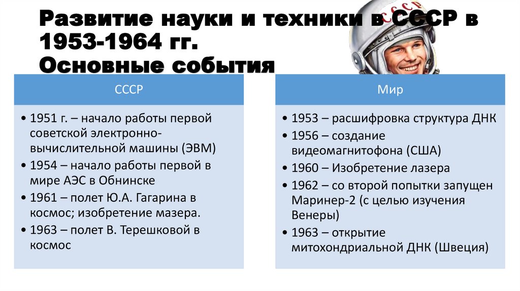 Развитие науки и техники в СССР в 1953-1964 гг. Основные события