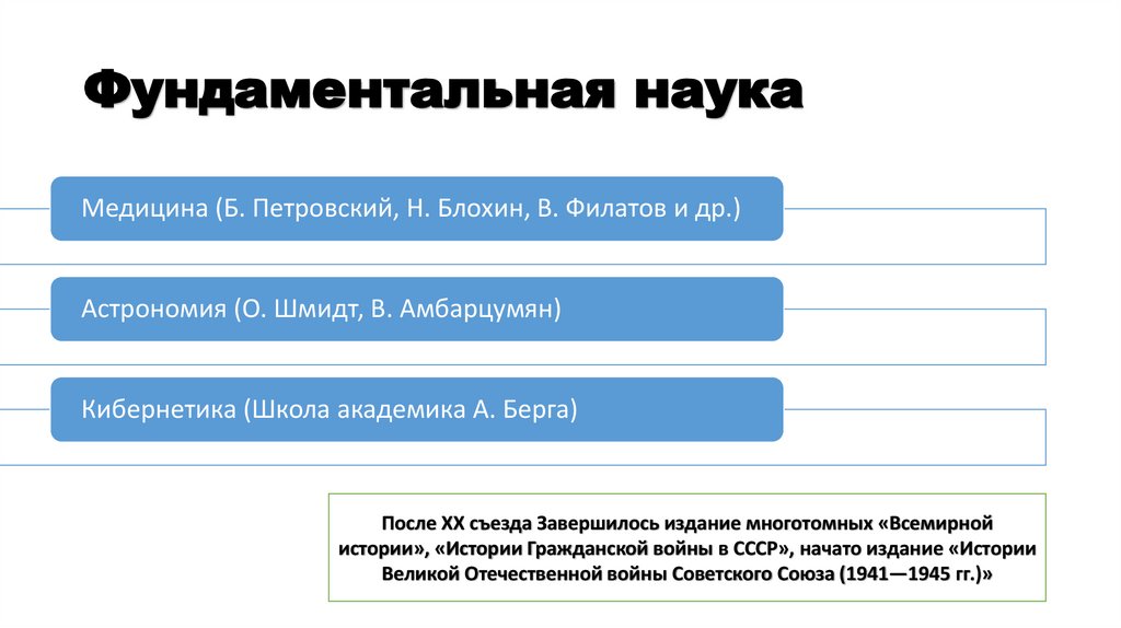Фундаментальная наука