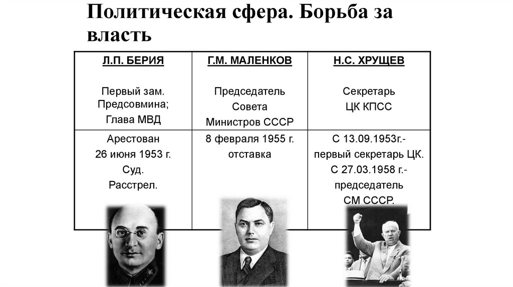Политическая сфера. Борьба за власть