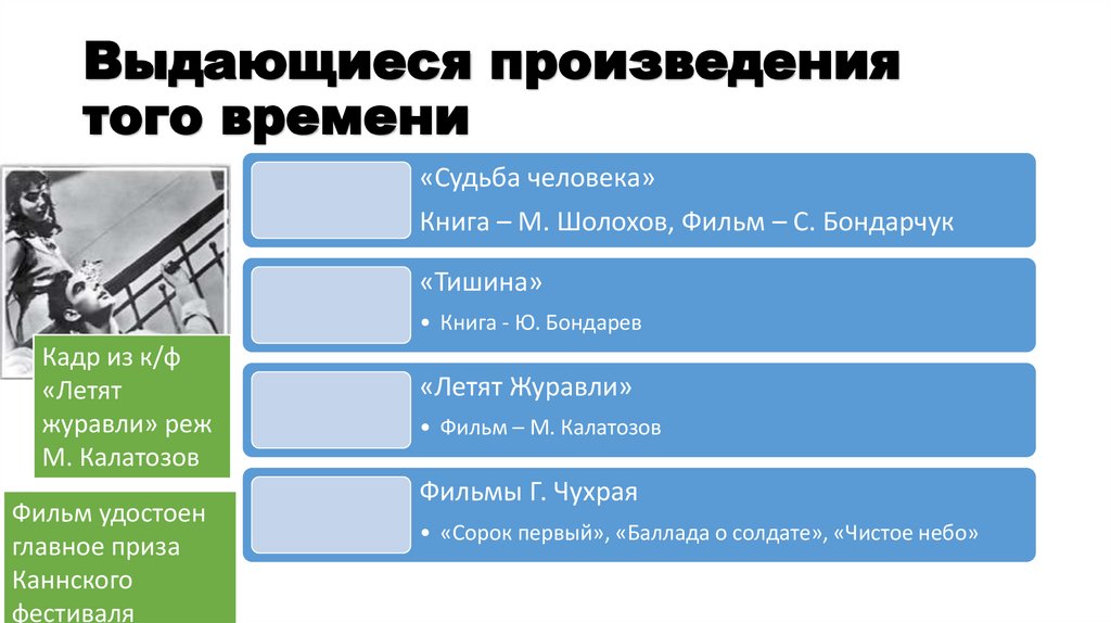 Выдающиеся произведения того времени