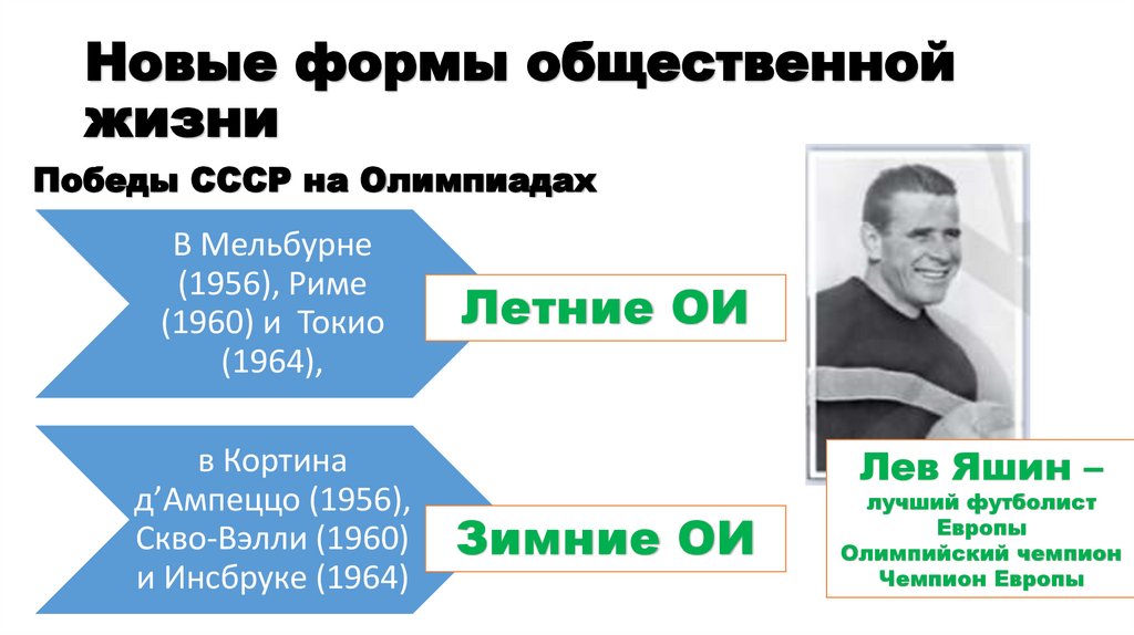 Новые формы общественной жизни
