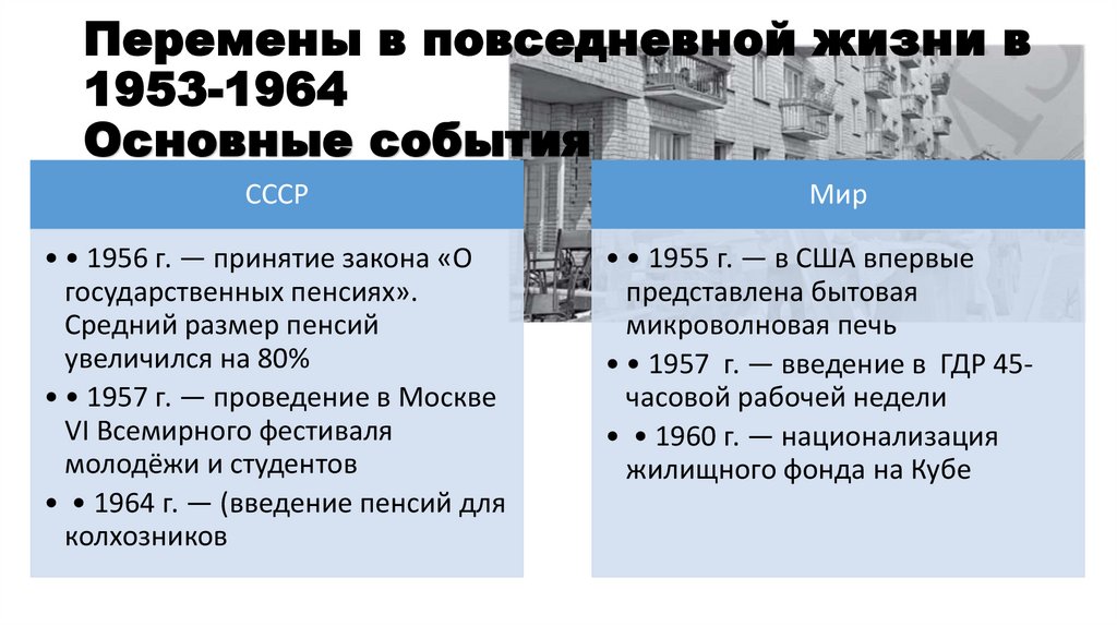 Перемены в повседневной жизни в 1953-1964 Основные события