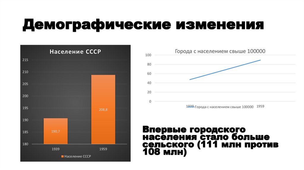 Демографические изменения