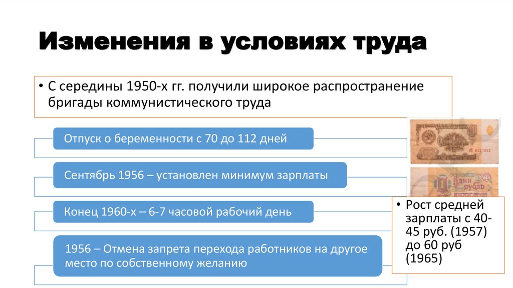 Изменения в условиях труда