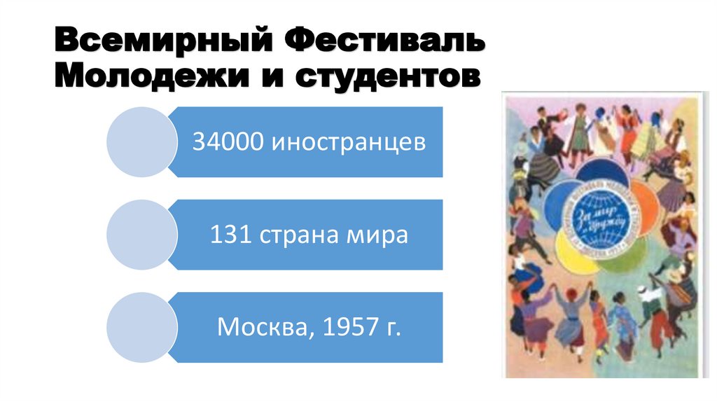 Всемирный Фестиваль Молодежи и студентов
