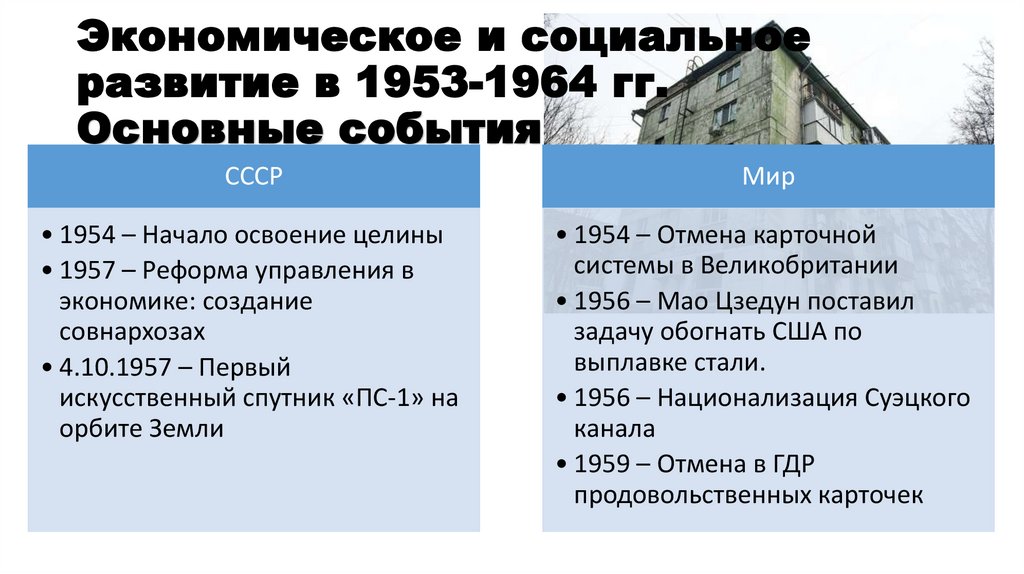 Экономическое и социальное развитие в 1953-1964 гг. Основные события