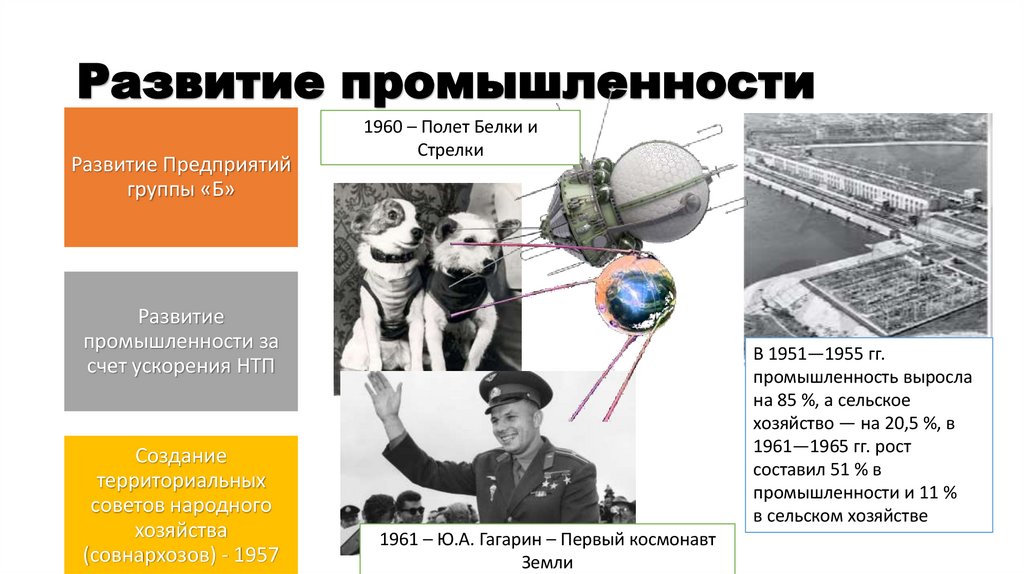 Развитие промышленности