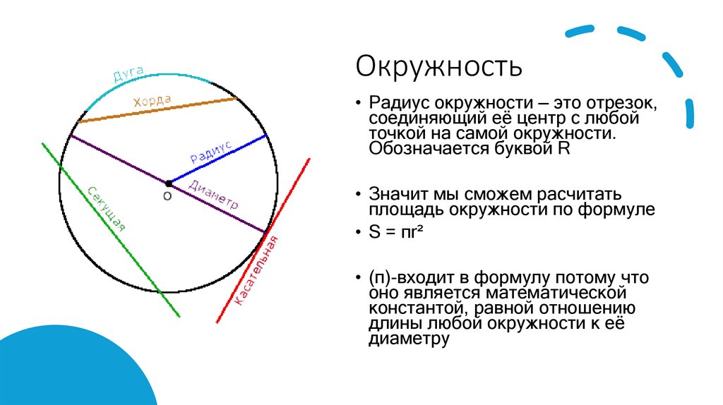 Окружность