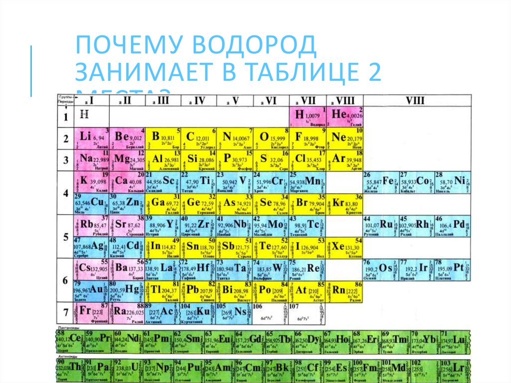 Почему водород занимает в таблице 2 места?