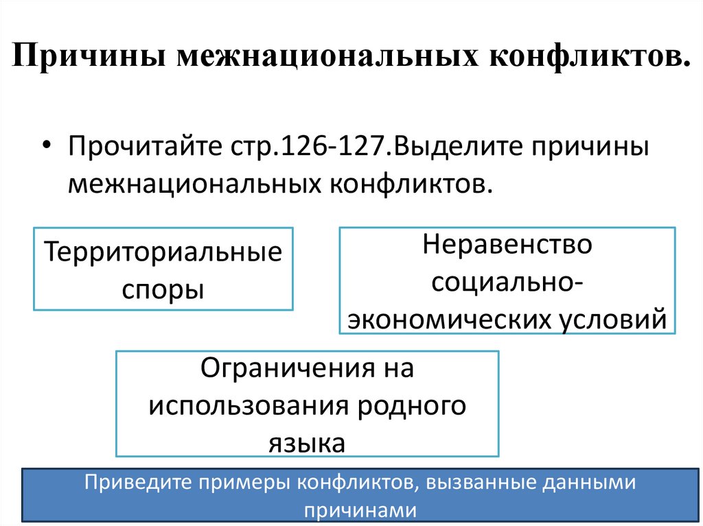 Причины межнациональных конфликтов.