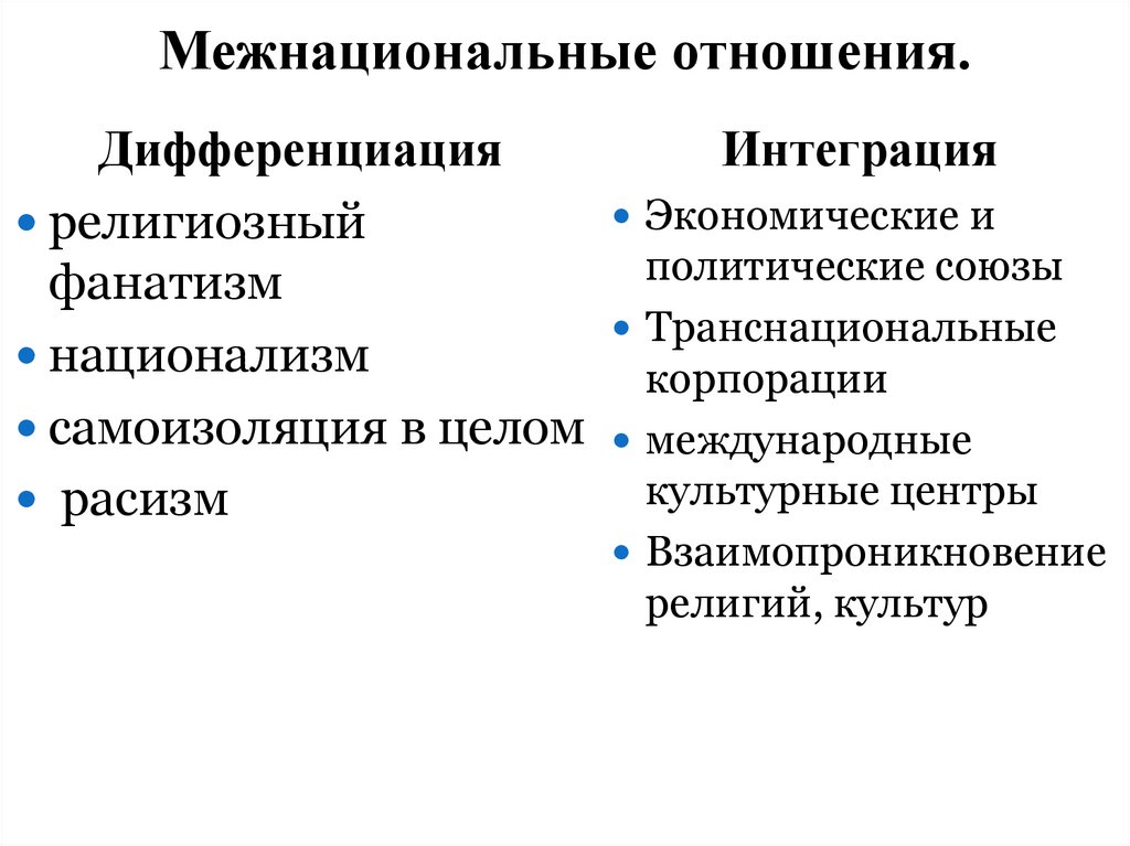 Межнациональные отношения.