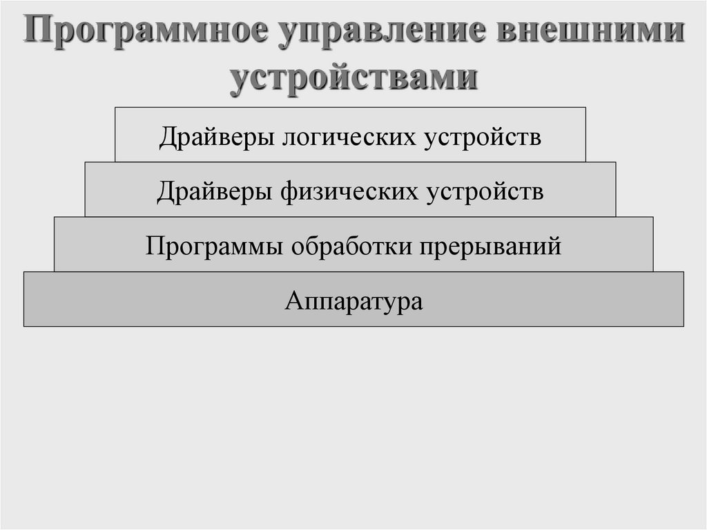 Программное управление внешними устройствами