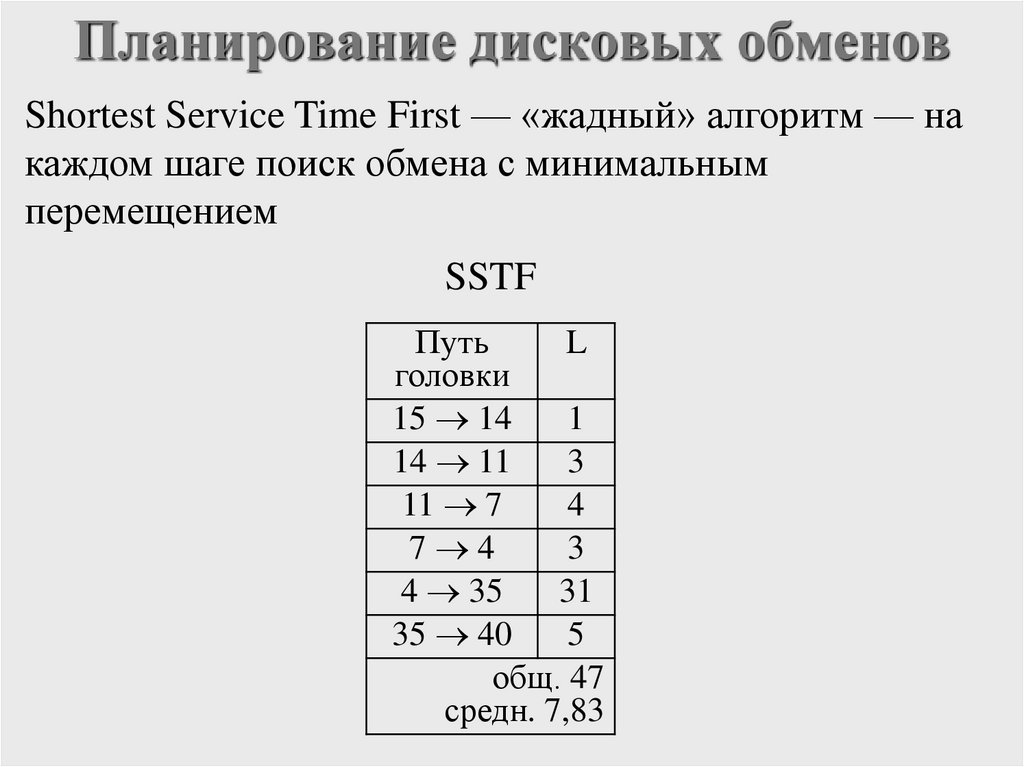 Планирование дисковых обменов