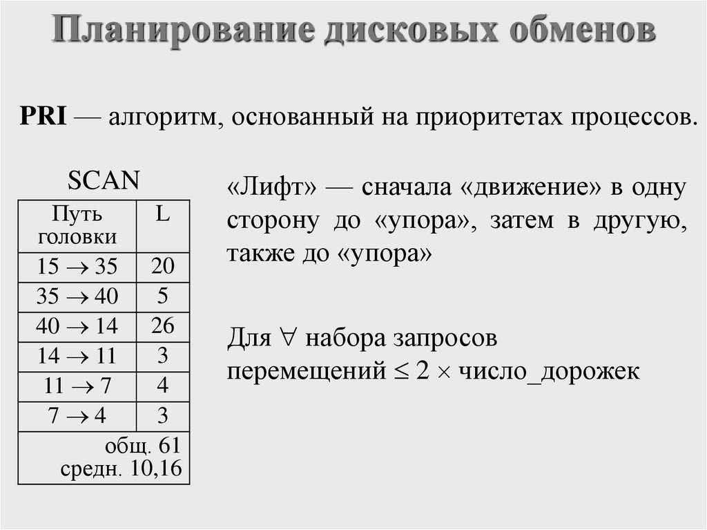 Планирование дисковых обменов