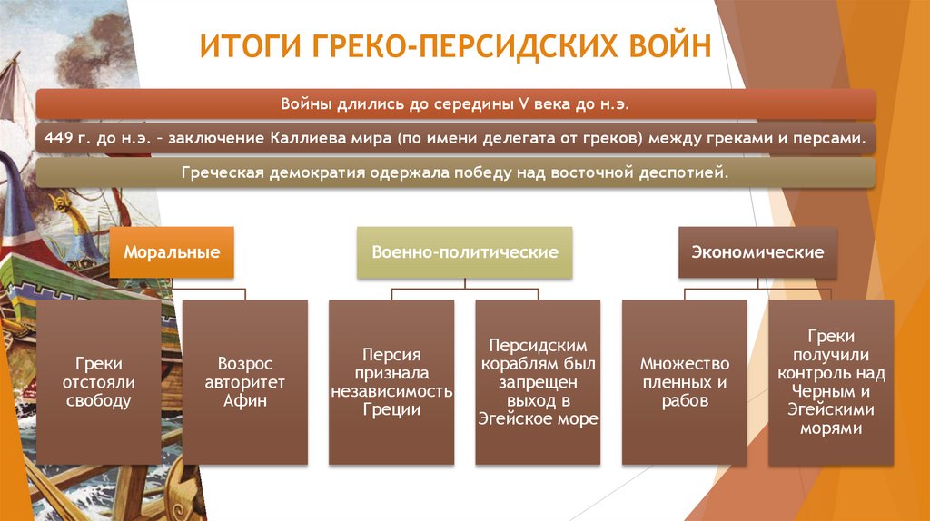 ИТОГИ ГРЕКО-ПЕРСИДСКИХ ВОЙН