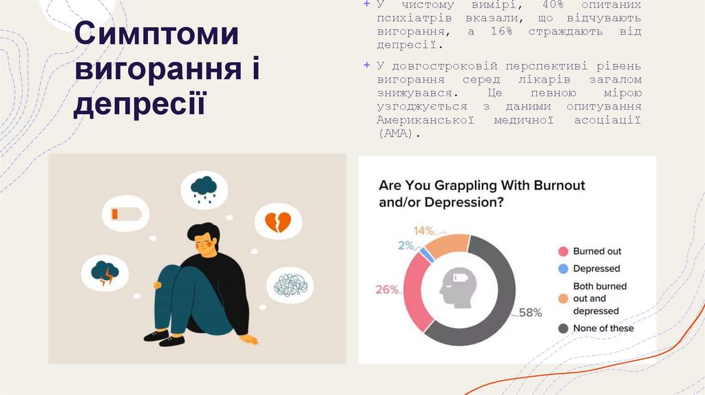 Симптоми вигорання і депресії