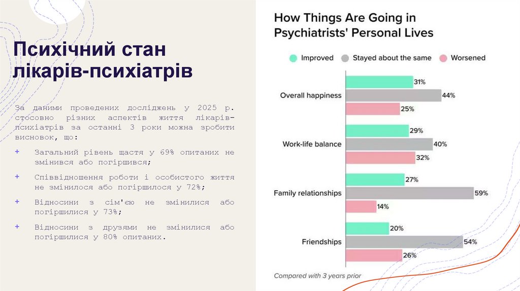 Психічний стан лікарів-психіатрів