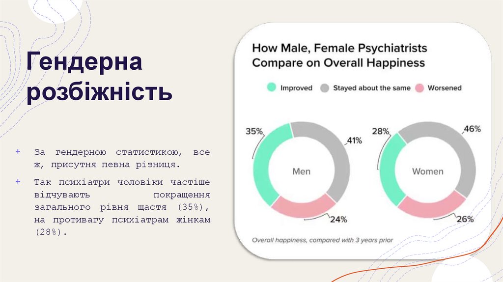 Гендерна розбіжність