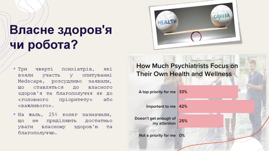 Власне здоров'я чи робота?