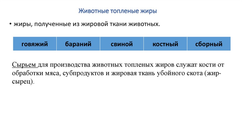 Животные топленые жиры