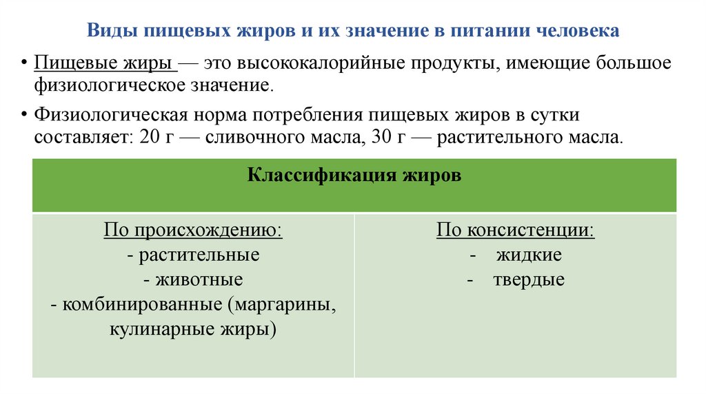 Виды пищевых жиров и их значение в питании человека