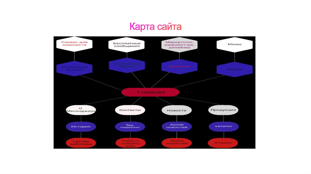 Карта сайта