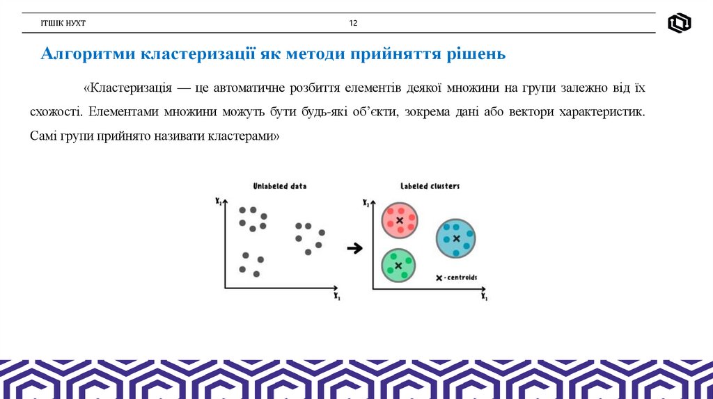 Алгоритми кластеризації як методи прийняття рішень